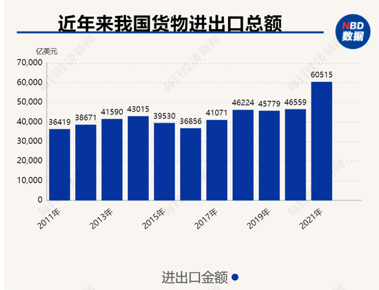 财经和经济