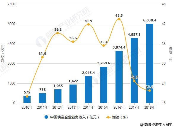 历史与中国经济增长新动力的联系