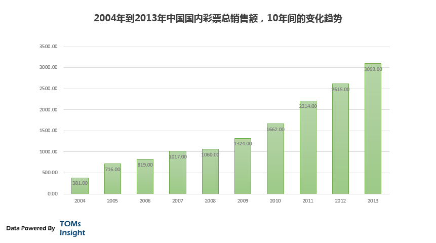 彩票黑科技软件辅助