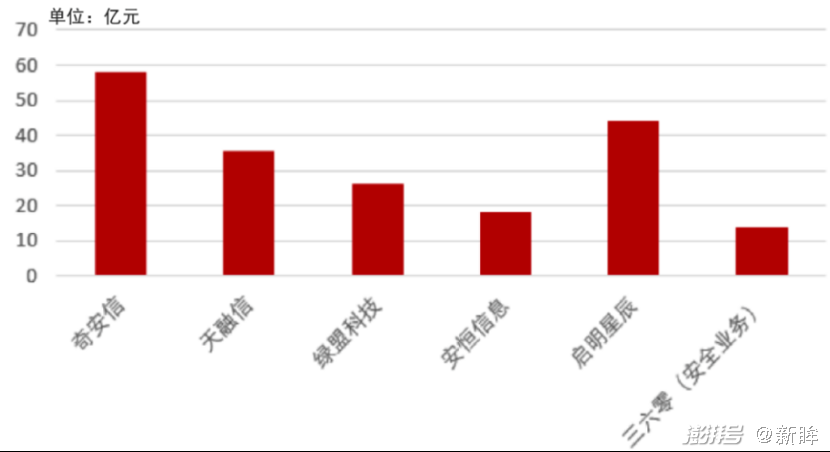 英伟达市值变化