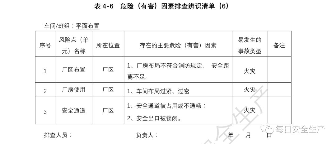 空置宅基地拆迁补偿