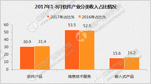 直播对我国经济发展带来哪些影响