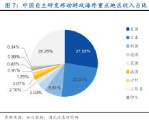 游戏对经济社会发展