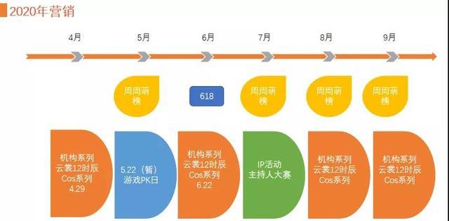 体育直播的概念