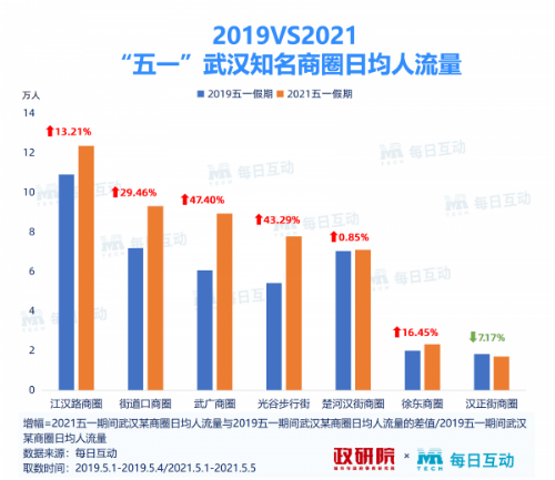 旅游对经济的发展