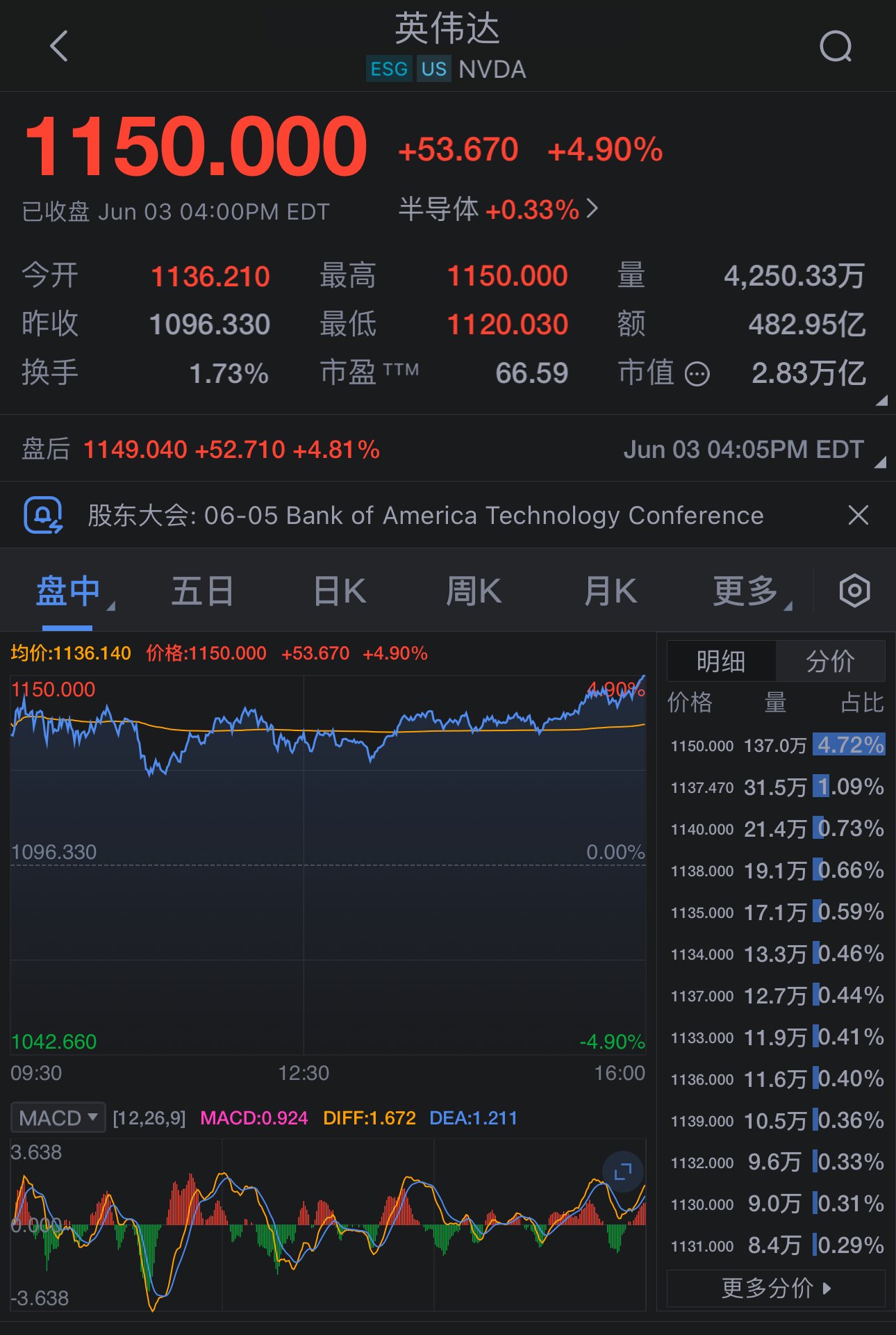 英伟达公司股票实时行情分析与实证说明解析——复古版67.895,精细设计策略_YE版38.18.61