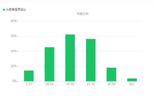 播放农村电视剧题材的创新演绎，实地数据验证与网红版的发展路径探索,功能性操作方案制定_Executive99.66.67