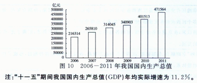 旅游业与经济增长的关系，实时解答解析说明,适用性方案解析_2D57.74.12