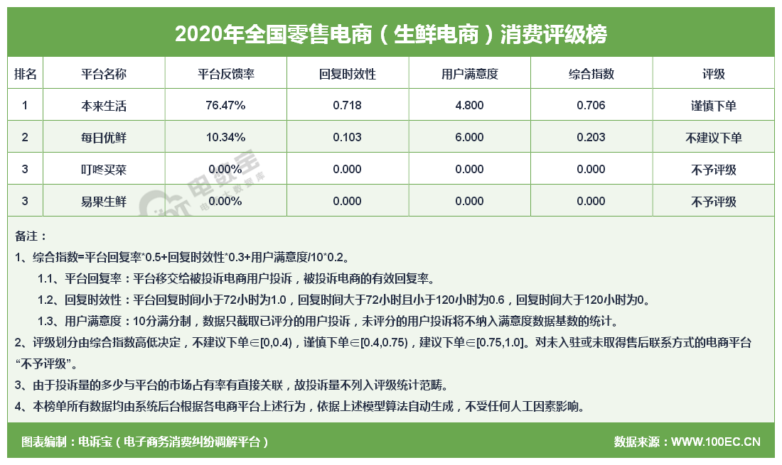 小区物业最怕什么投诉与仿真技术方案的定制实现,实地数据解释定义_特别版85.59.85