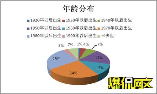 电影对经济的影响力真大