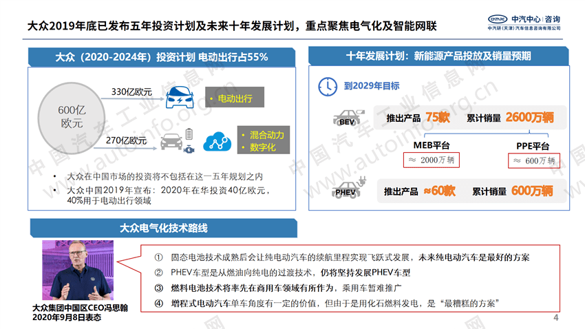 科技对未来汽车营销的影响