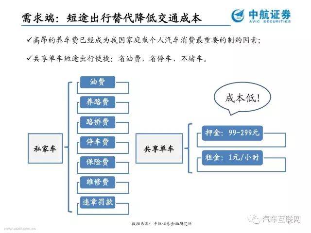 买游戏送车