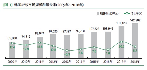 美食与韩国直播文化的区别