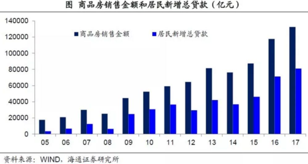 国际经济增长率