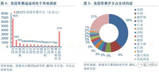 军事与经济的关系文章