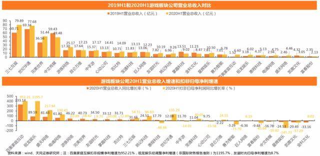 韩国游戏发展