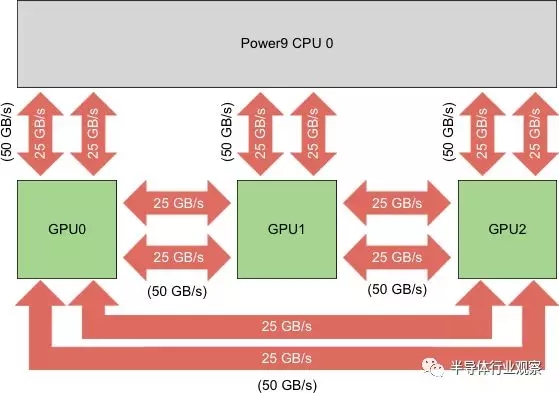 英伟达最新cpu