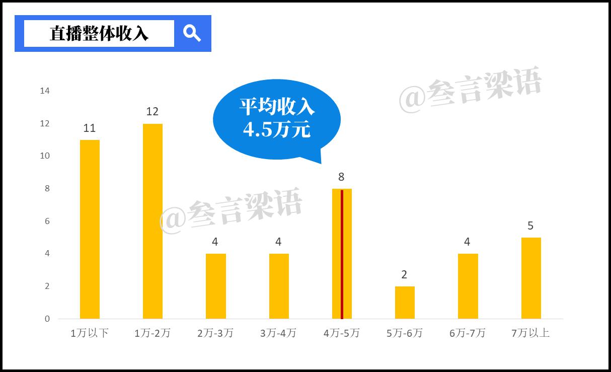 韩国直播知乎