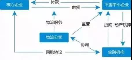 热点与经济和财经的区别