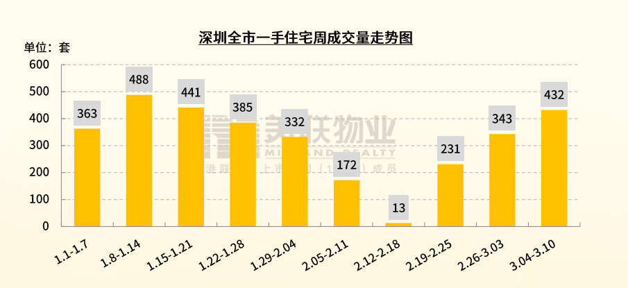 深圳湾科技生态园租金与可靠性策略解析——储蓄版探讨,数据驱动计划_WP35.74.99