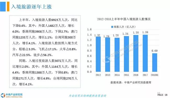 军事旅游发展现状的定性分析，定义、趋势与挑战（豪华版）,实时解答解析说明_Notebook65.47.12