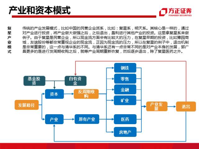 娱乐与美食经济发展的联系