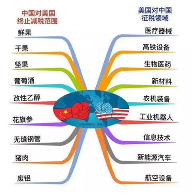 经济与中国经济