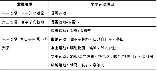 旅游与体育在经济增长中的多元作用形式及其专业评估说明,实地设计评估解析_专属版74.56.17