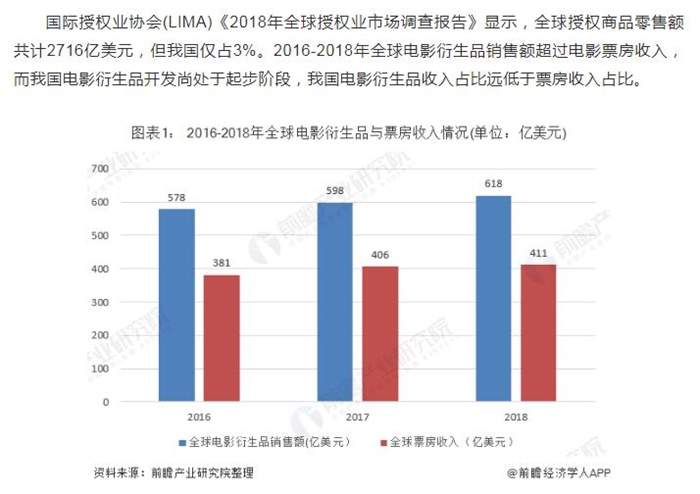 电影产业对世界经济的影响及持久性执行策略,可靠操作策略方案_Max31.44.82