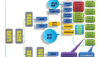 科技对传统游戏和活动的影响，科学分析解析说明,整体讲解规划_Tablet94.72.64