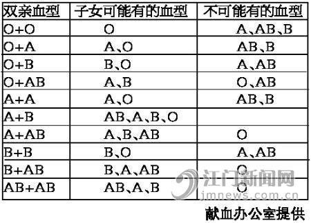 父亲是B型血，母亲是B型血，孩子的血型会是什么样的呢？——基于数据分析的探究与挑战,权威诠释推进方式_tShop42.54.24