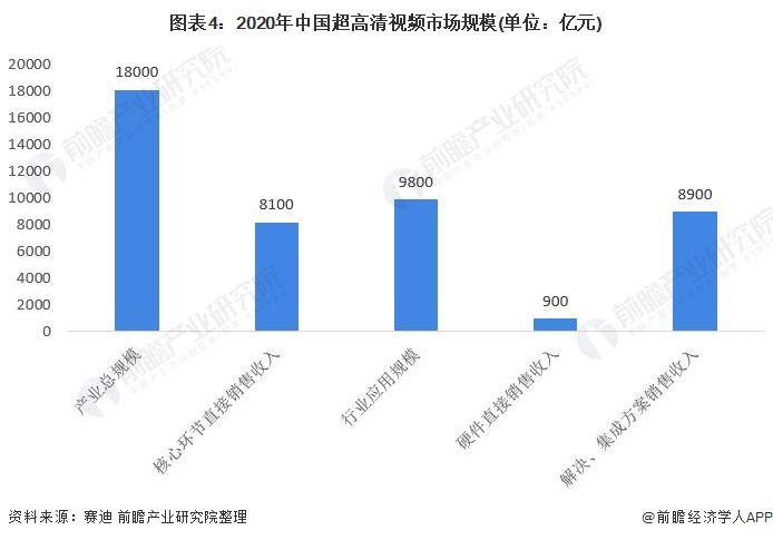 财经行业现状及发展趋势与精细设计解析——入门版,深入解析设计数据_T16.15.70