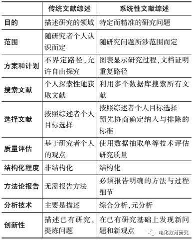 美食与旅游的关系文献综述，迅速处理解答问题的重要性,可靠操作策略方案_Max31.44.82