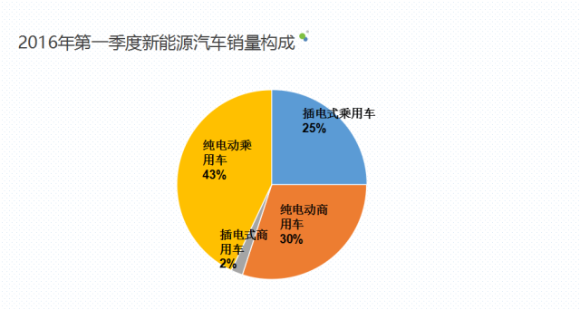 汽车工业发展与国家经济水平的密切关系，理论分析解析说明,数据导向实施步骤_macOS30.44.49