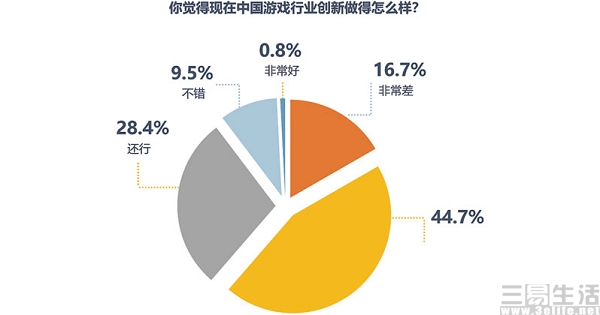 游戏产业与经济增长及国际贸易的关系，创新性执行策略规划特供款,实地设计评估解析_专属版74.56.17