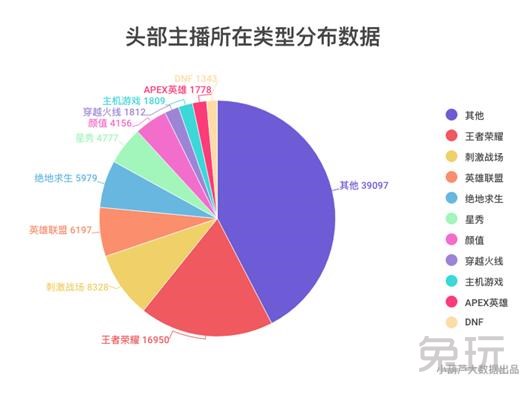 做汽车销售好还是主播好