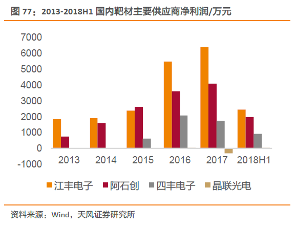 中国经济由高速增长