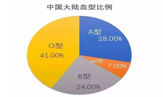 关于O型血不能生二胎的原因，实时解答解析说明,科学分析解析说明_专业版97.26.92