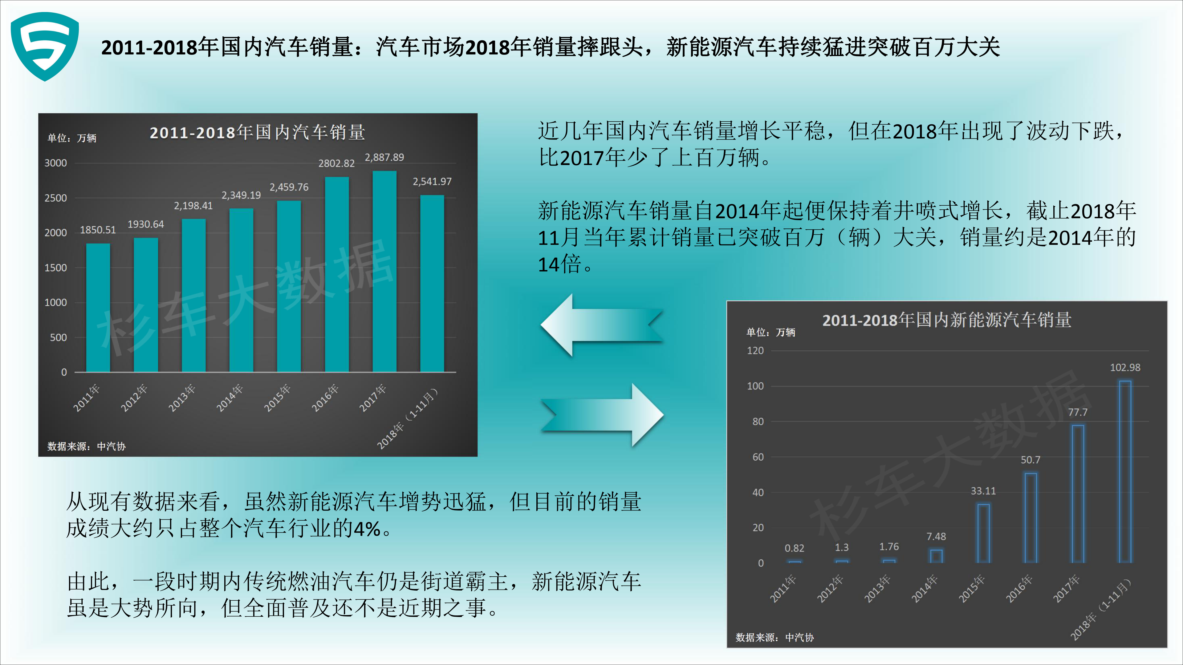 汽车行业直播