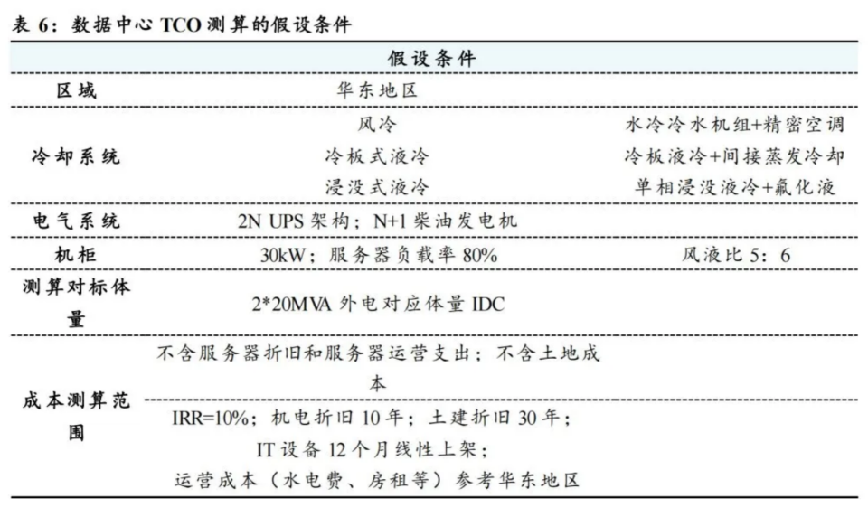 世界历史经济大事件