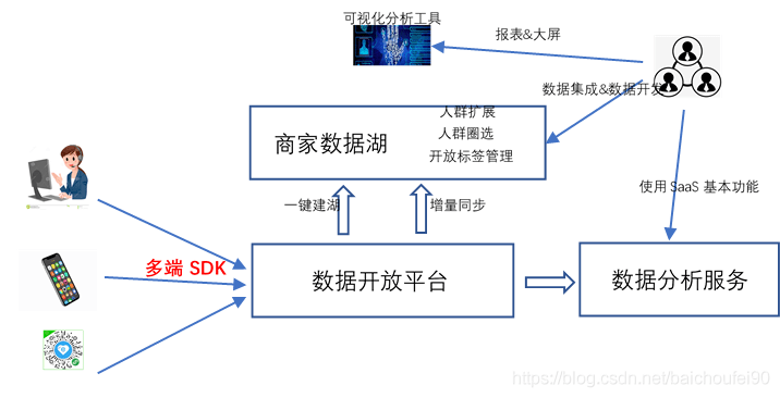 游戏与经济和财富有关系吗