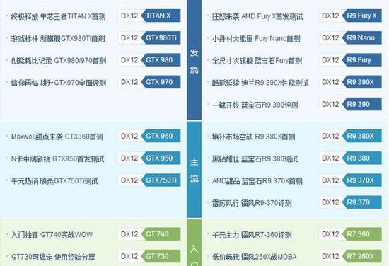 英伟达显卡发展史及产品型号大全