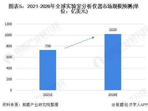 韩国科技发展