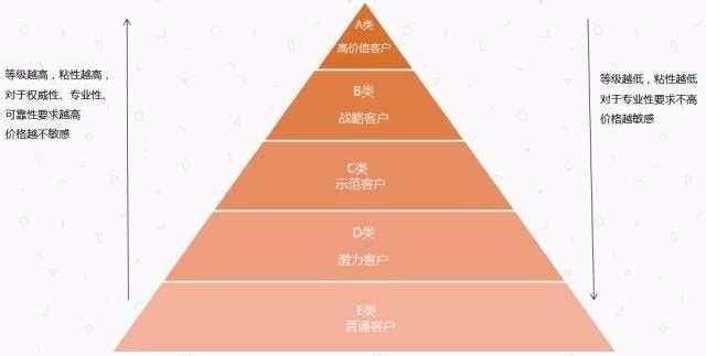 空闲宅基地定义