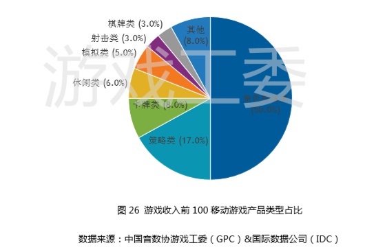 娱乐与农村娱乐休闲方式的调查与分析