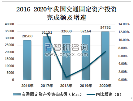 旅游业同我国经济发展的关系