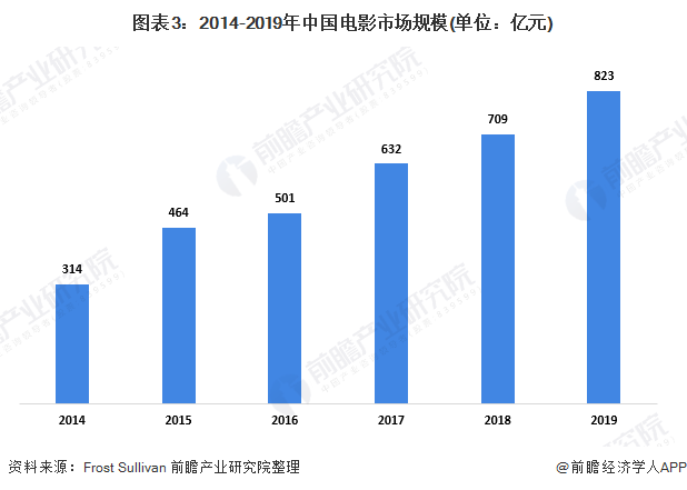 2020最新电视剧和电影