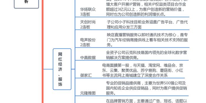 当前世界经济热点问题