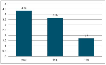 电影与中国娱乐圈和韩国娱乐圈对比图