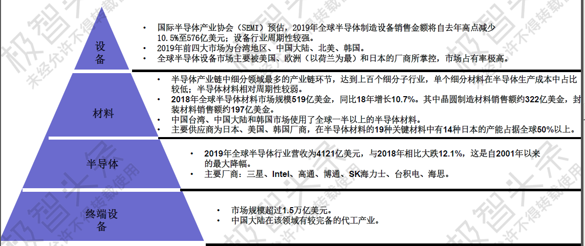 娱乐与军事和经济的发展往往是脱离的对吗